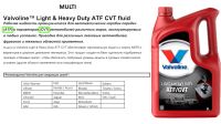 Масло трансмиссионное синт. Light &amp; HD ATF / CVT, (5л.), 895133 VALVOLINE (КРАСНЫЙ ЦВЕТ) (ИМПОРТ)